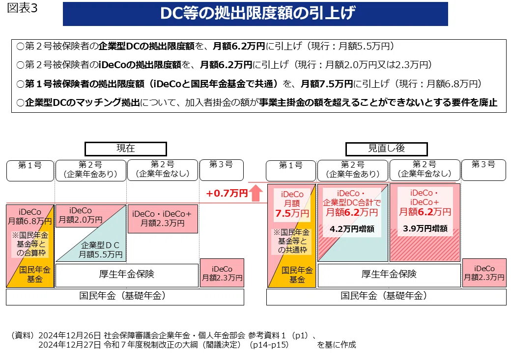 19｜年金制度改正法案の解説（その4）｜社会保険研究所