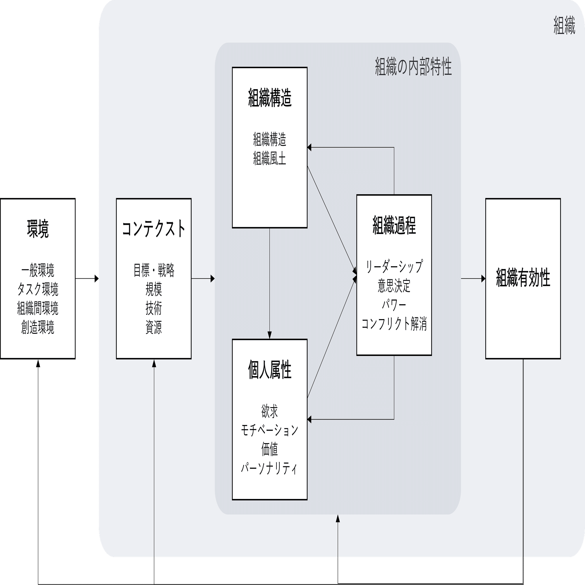 組織論の歴史（後編）－コンティンジェンシー理論｜NECソリューション