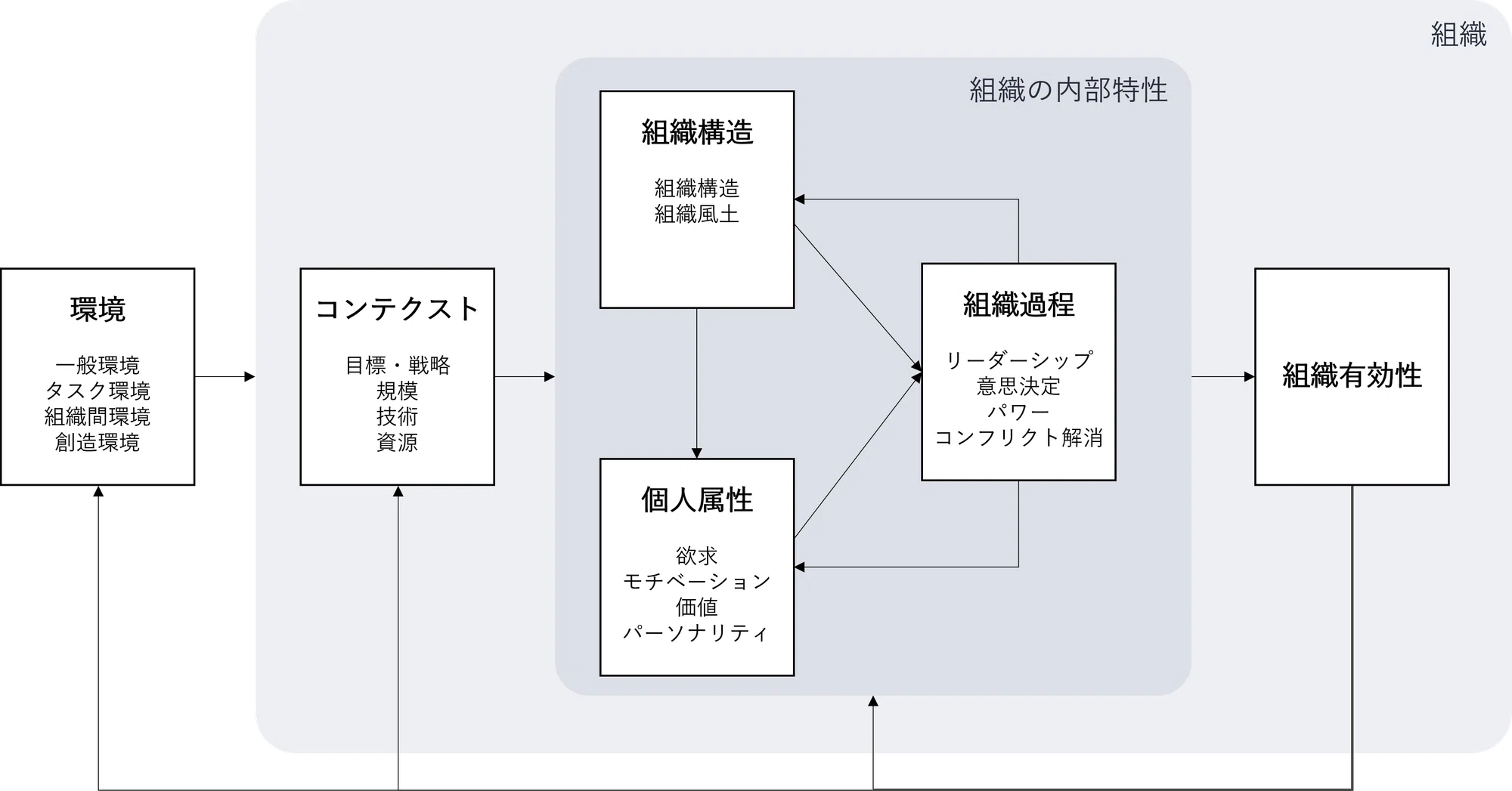 組織論の歴史(後編)-コンティンジェンシー理論|NECソリューション 組織論の歴史(後編)-コンティンジェンシー理論|NECソリューション
