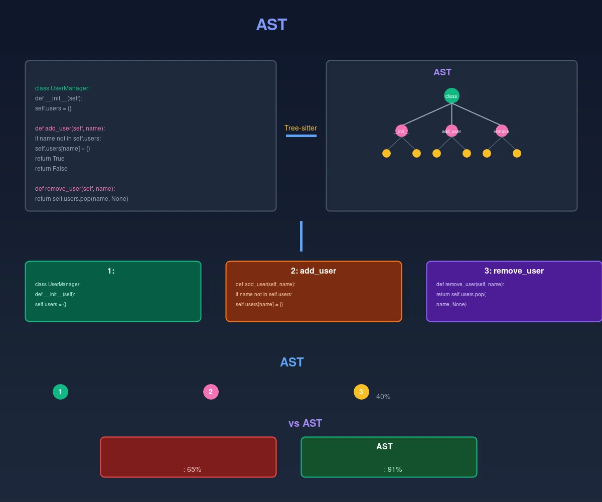 Mastering Code Vector Search with RAG, Even for Bunnies🐰! 2025 Guide to ...