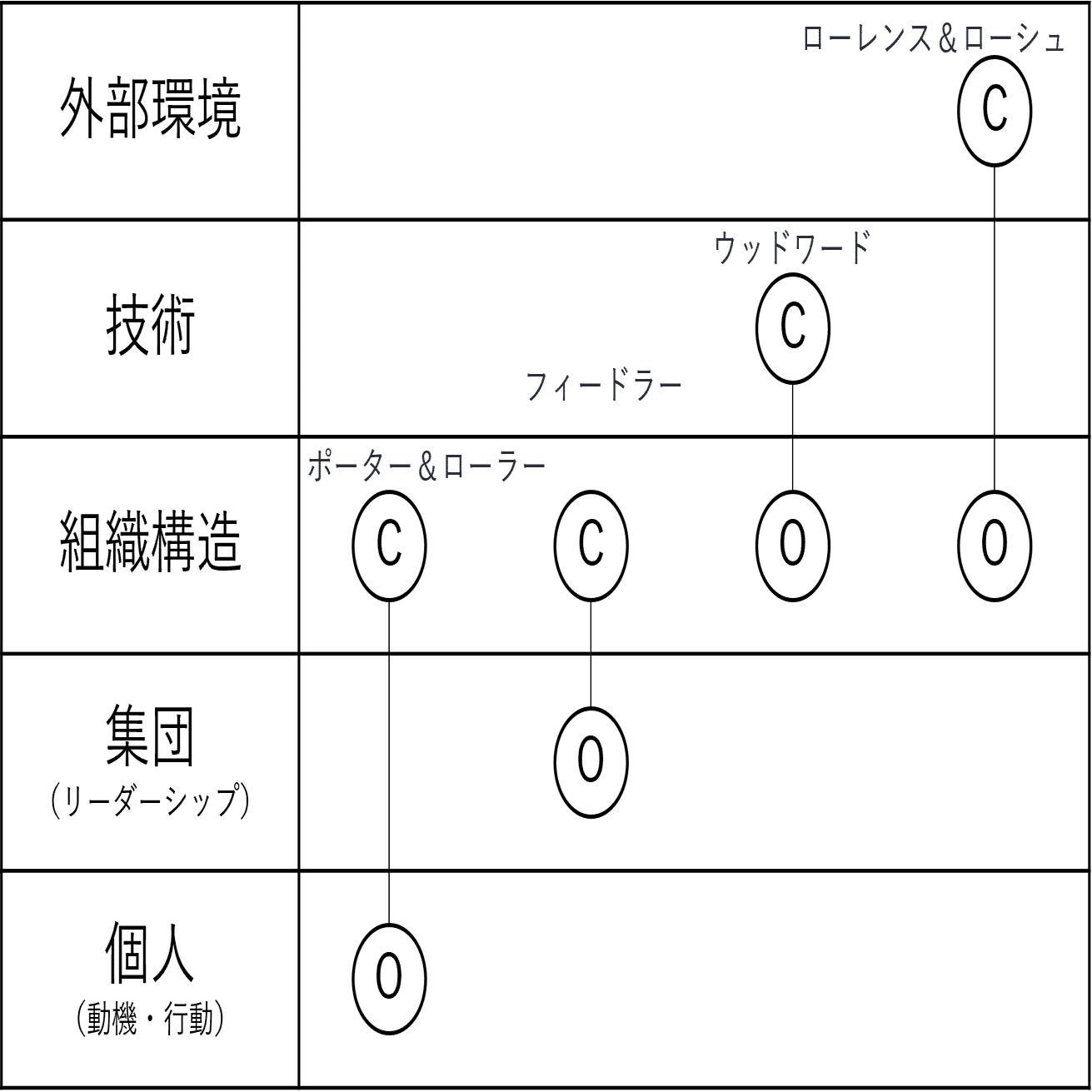 組織論の歴史（後編）－コンティンジェンシー理論｜NECソリューション
