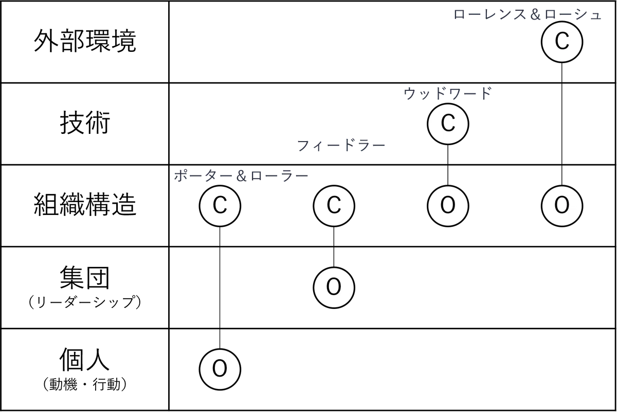 組織論の歴史（後編）－コンティンジェンシー理論｜NECソリューション