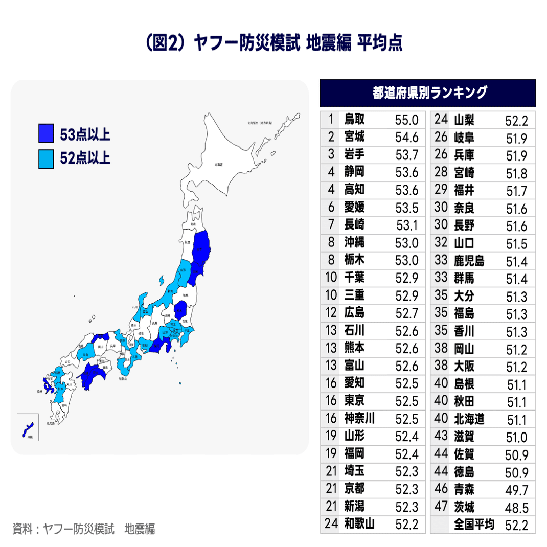 全国総合模試データ 1993/94 全国総合模試データ 1993/94 全国総合模試データ 1993/94 昔の模試 1993