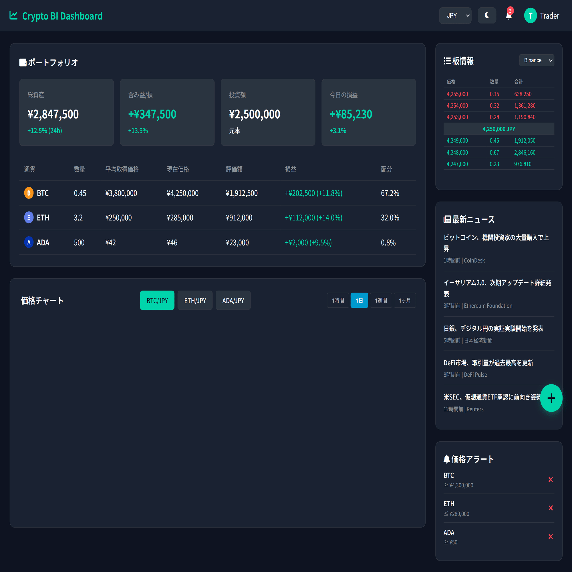 プロ仕様の仮想通貨BIダッシュボード構成案を作成しました - 投資判断を効率化する7つの機能｜genmai