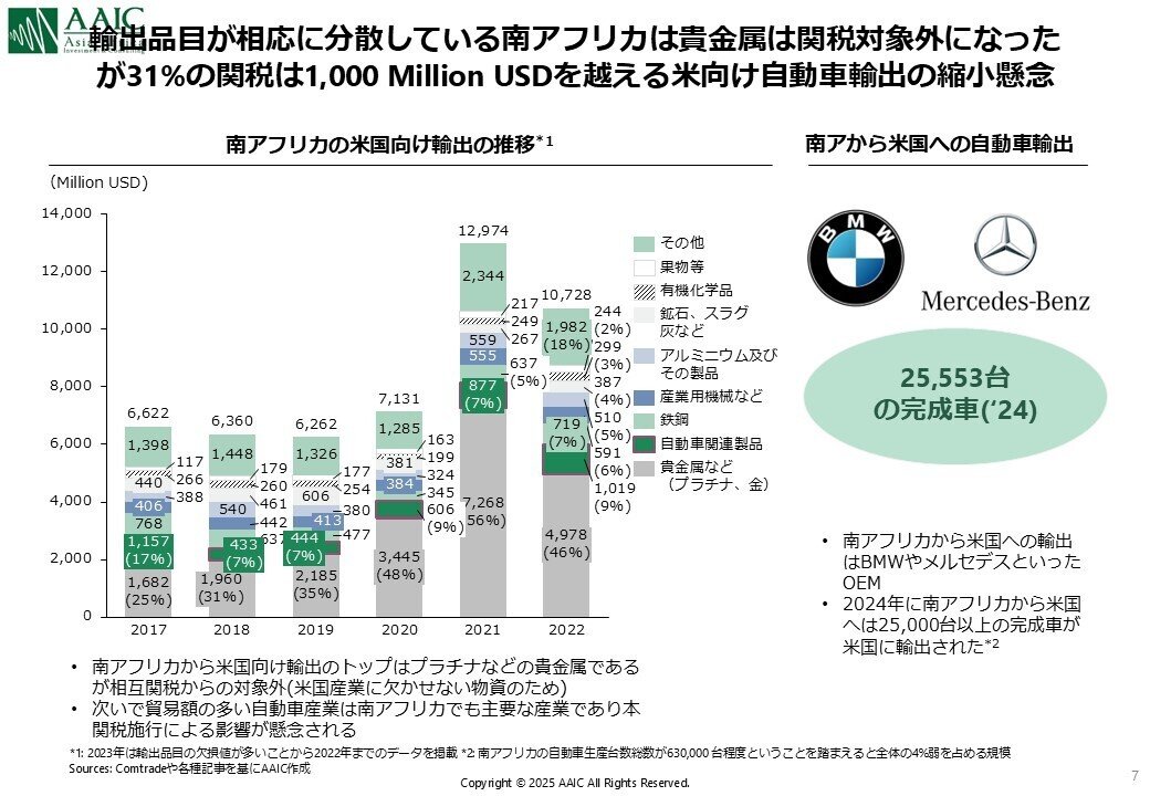 相互関税とAGOAを巡るアフリカ経済の再編成：日本企業にとっての