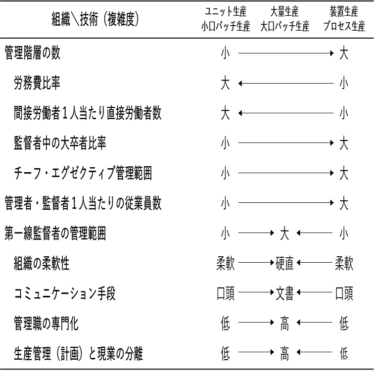 組織論の歴史（後編）－コンティンジェンシー理論｜NECソリューション