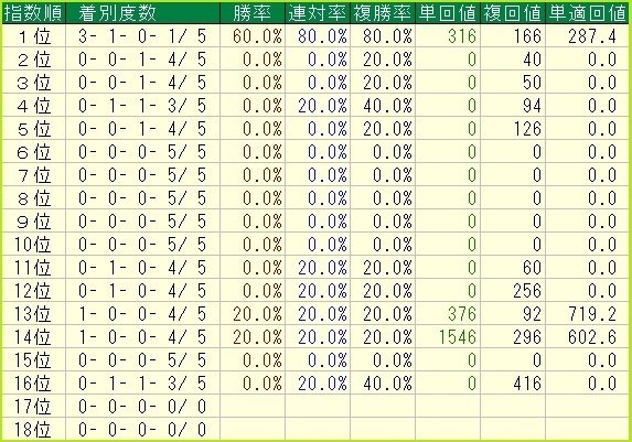 2025 函館記念（G3）】日刊馬番コンピ指数分析予想篇｜Haya