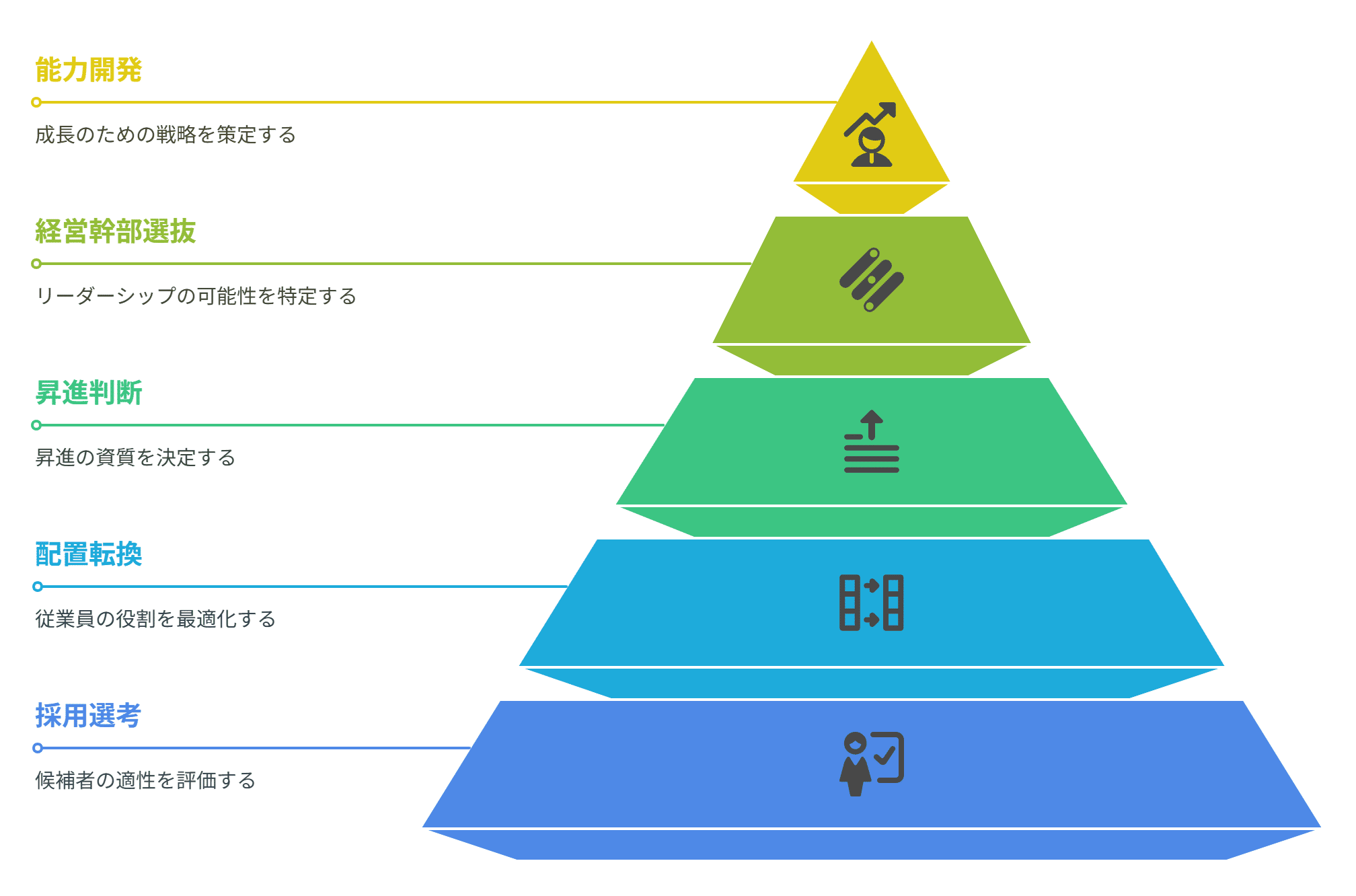 人の間違いを評価する科学?人間信頼性評価とは 製造業で実施する官能検査（官能試験）とは？方法や具体例、注意点を