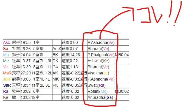 インド占星術 ナクシャトラ～Nakshatra～ 各星宿解説｜華真鈴 maki