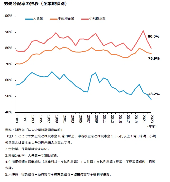 中小企業白書 25年版】 ①「コスト高・人手不足・賃上げ」3つの困難の
