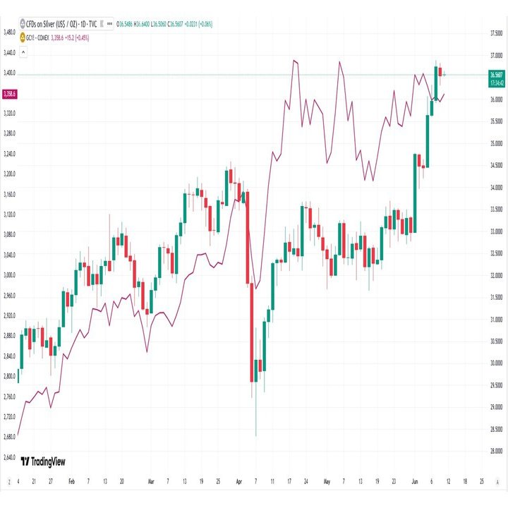 TACOトレードの恩恵を受ける銀相場！｜てらす証券アドバイザーズ株式会社