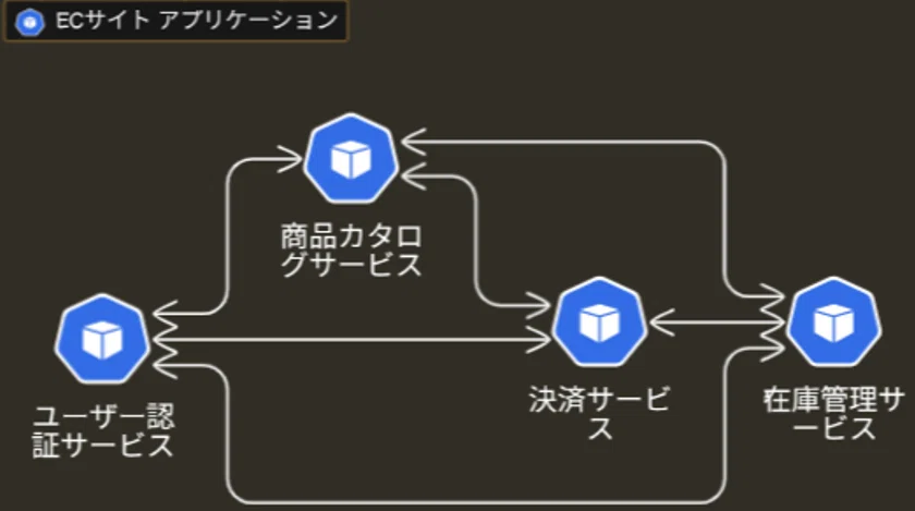 K8s A Compass For Microservices Introduction To Istio Service Mesh k8s-a-compass-for-microservices-introduction-to-istio-service-mesh
