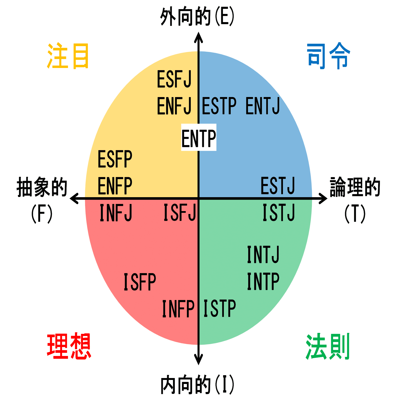 エニアグラムとMBTIの関連性を踏まえて4タイプ診断を分析する｜fiss