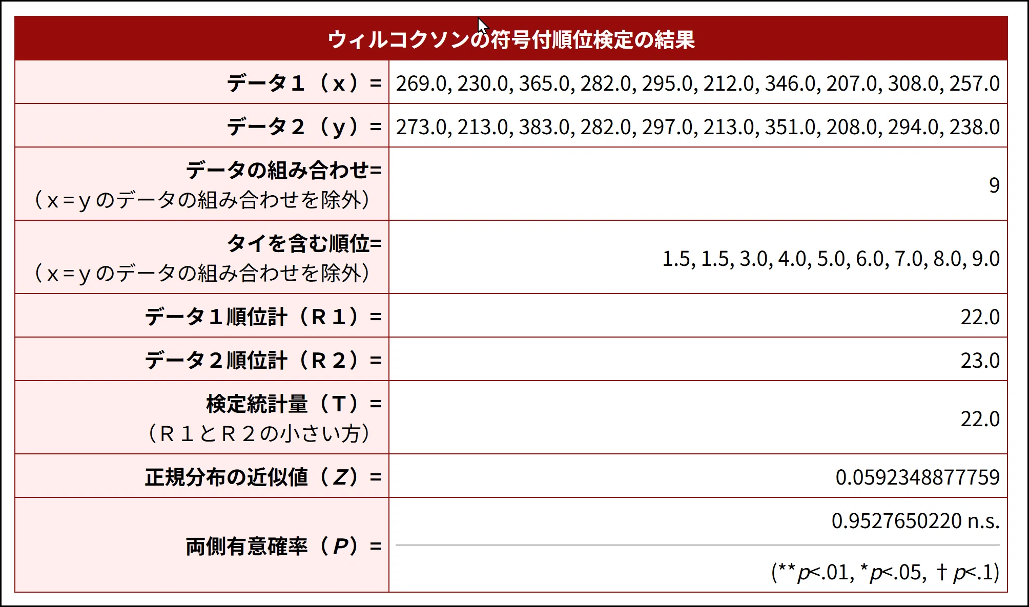 ウィルコクソン の 符号 順位 検定