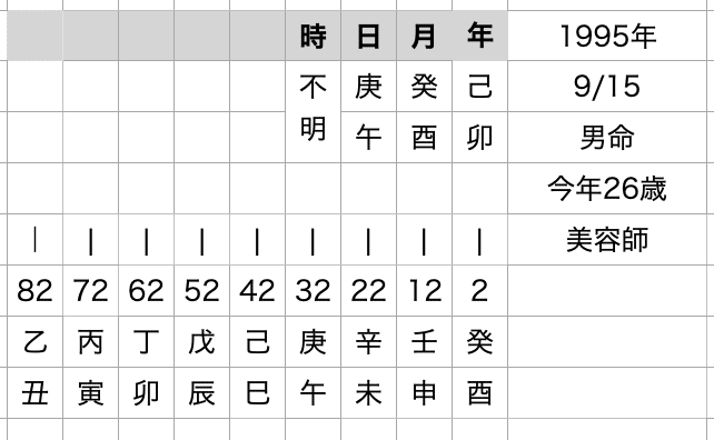 六爻扶抑断易占断法【匿名配送】