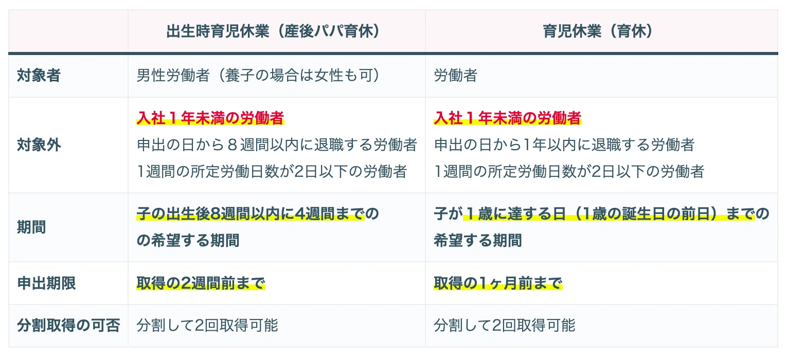 育休 1 年 未満