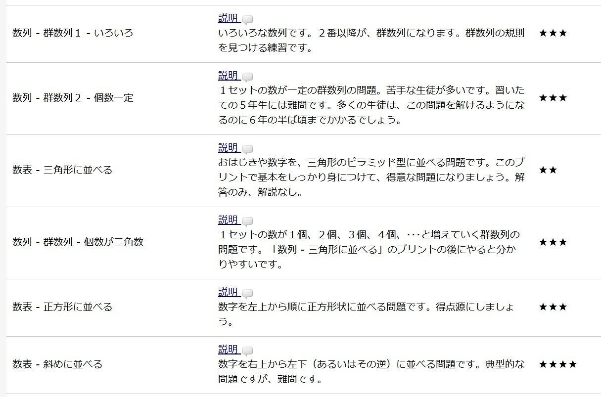 『頻出出題』江戸・明治・大正時代　SAPIX α1.2.3限定　神田プリント サピックスα1の娘が、低学年から計算・暗算の次に取り組んでいた