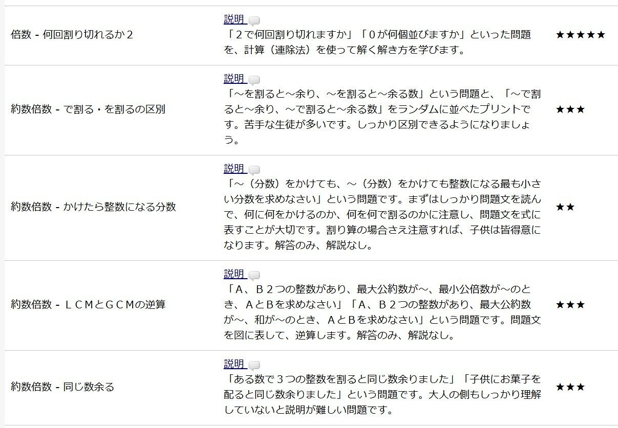 サピックスα1の娘が、低学年から計算・暗算の次に取り組んでいた