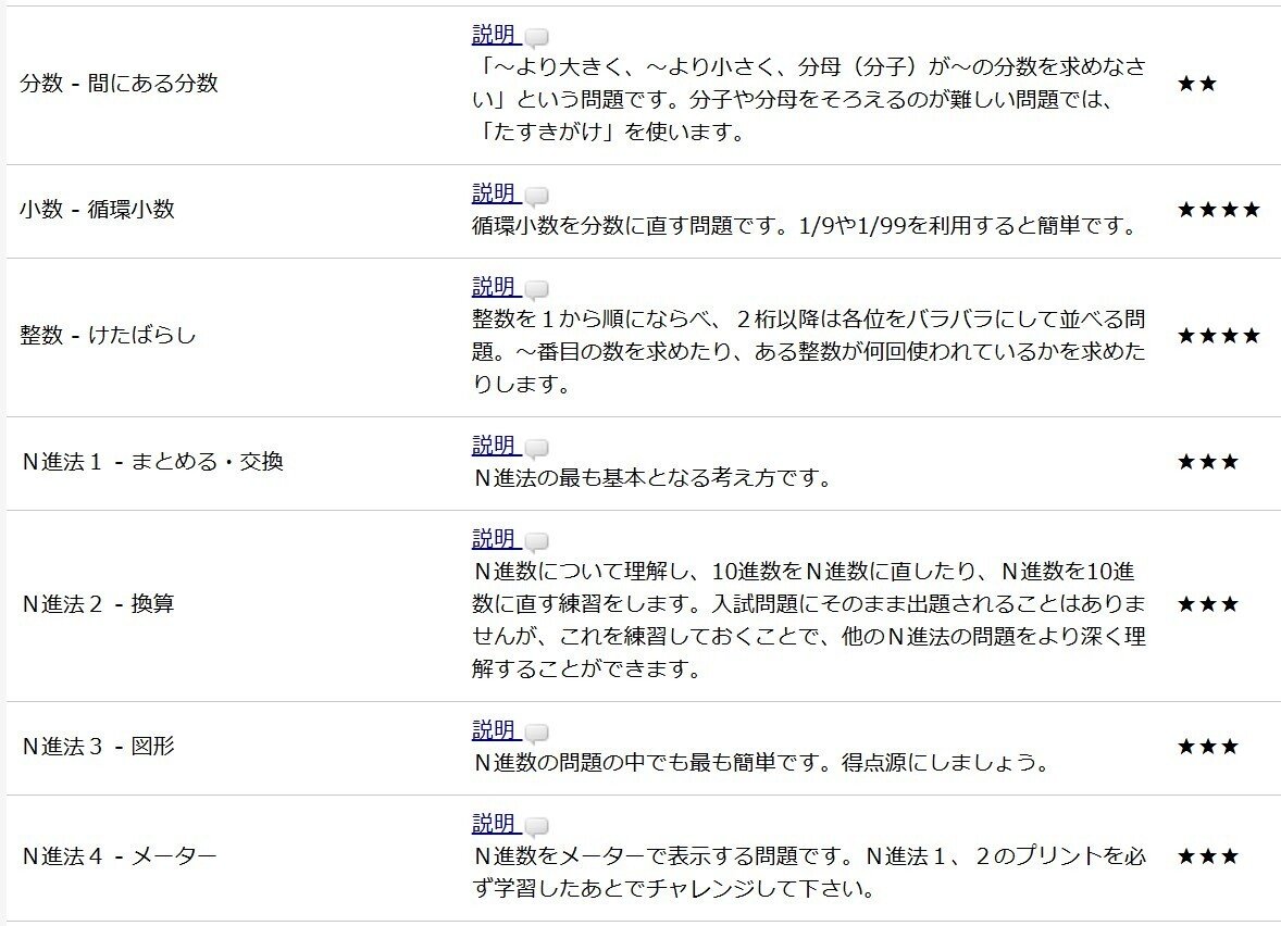 サピックスα1の娘が、低学年から計算・暗算の次に取り組んでいた