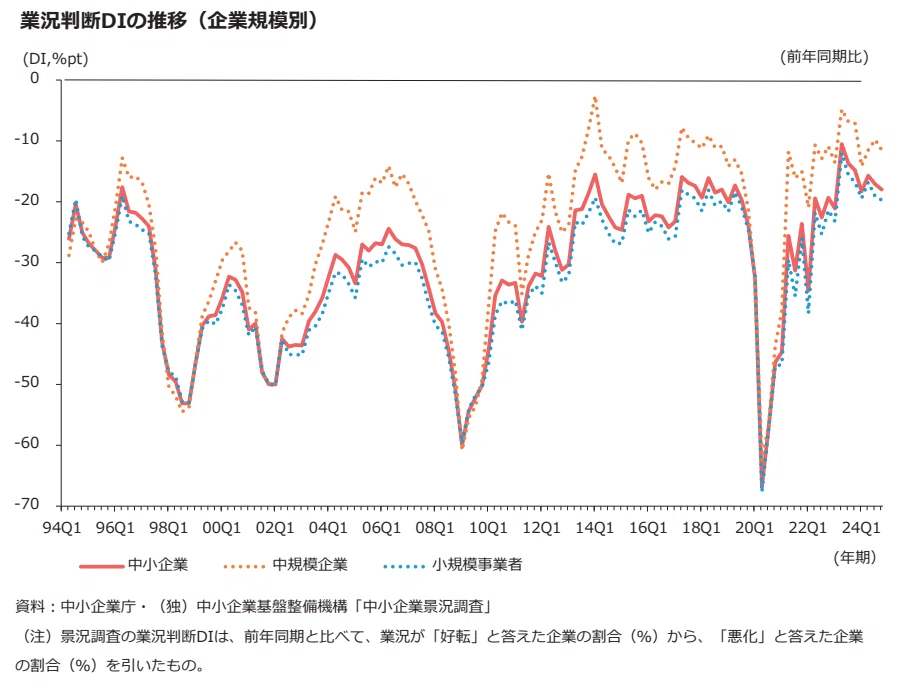 中小企業の“いま”を読み解く：白書データから見えてくるリアルとは