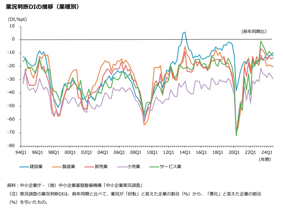 中小企業の“いま”を読み解く：白書データから見えてくるリアルとは