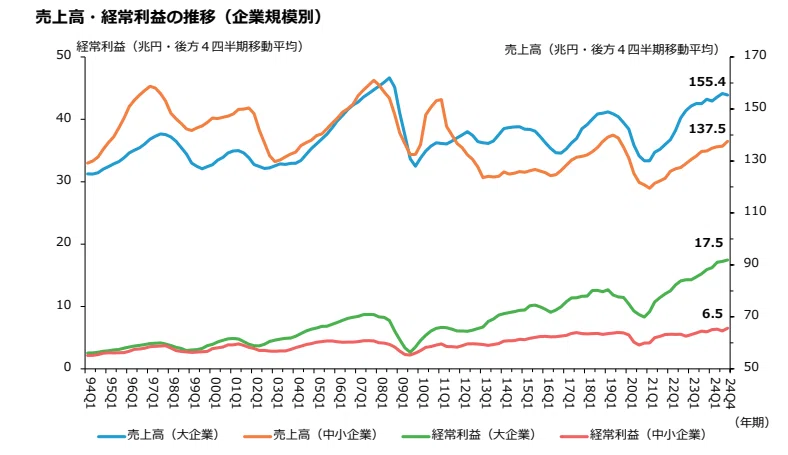 中小企業の“いま”を読み解く：白書データから見えてくるリアルとは