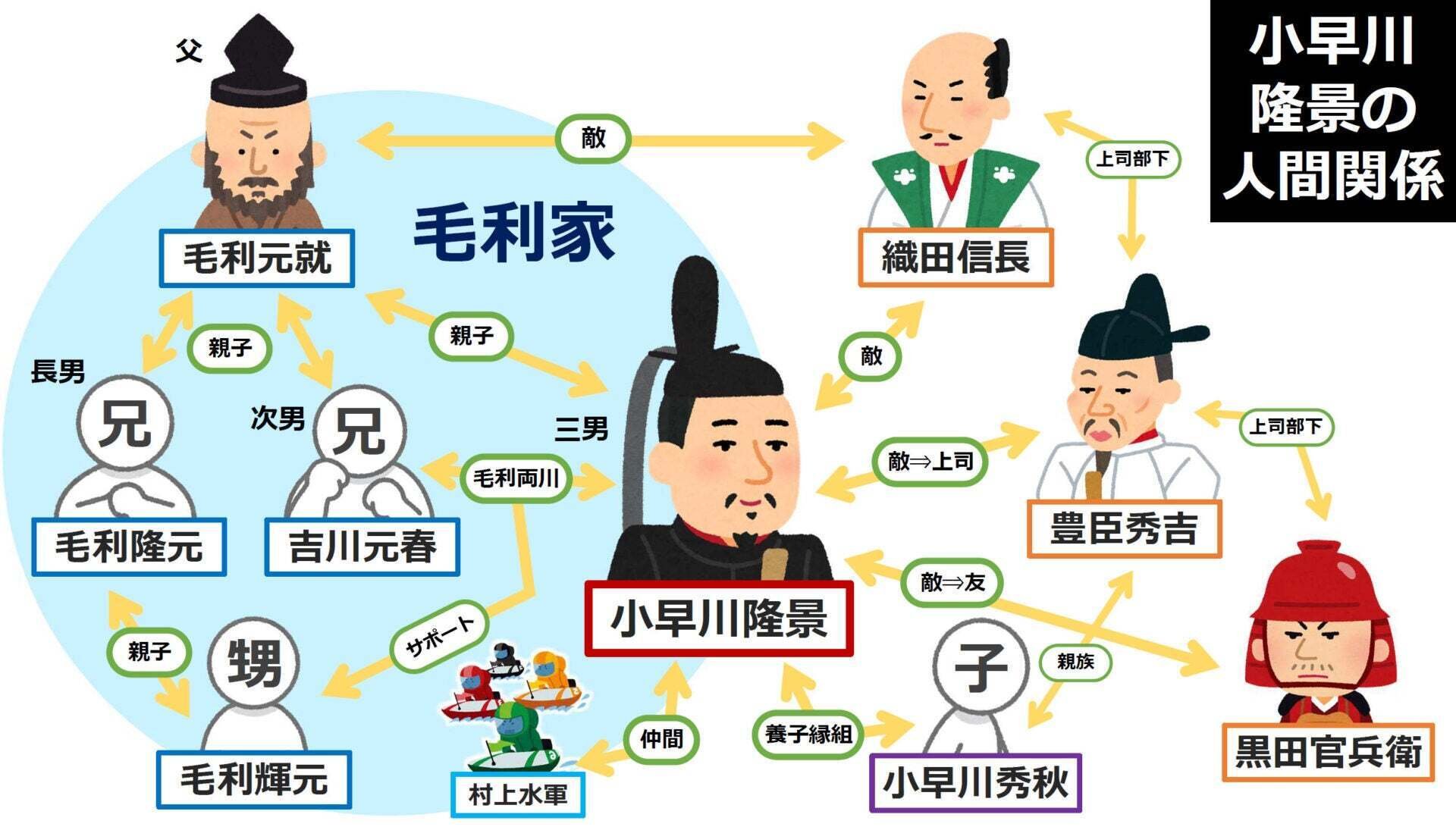 小早川隆景死去】1597年6月12日｜Mitsuo Yoshida