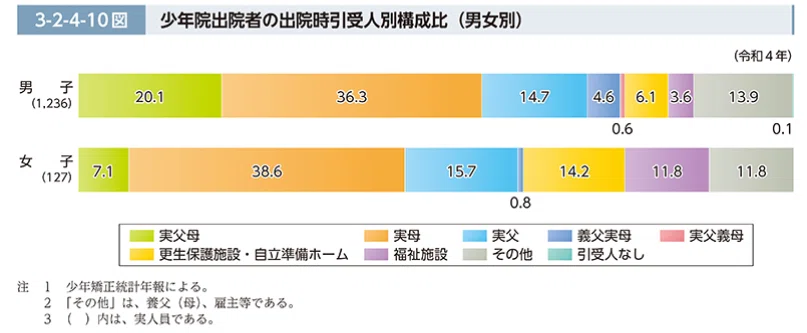 SWを極めるゼミNO.12 仮釈放(仮出獄)・仮退院と保護観察|榊原尚之(弁護士法人アール総合法律事務所)