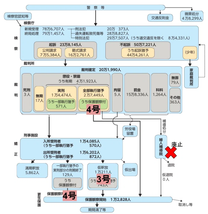 SWを極めるゼミNO.12 仮釈放(仮出獄)・仮退院と保護観察|榊原尚之(弁護士法人アール総合法律事務所)