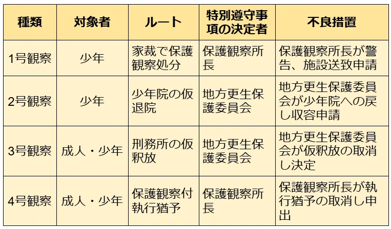 SWを極めるゼミNO.12 仮釈放(仮出獄)・仮退院と保護観察|榊原尚之(弁護士法人アール総合法律事務所)