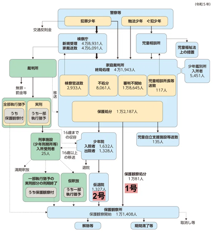 SWを極めるゼミNO.12 仮釈放(仮出獄)・仮退院と保護観察|榊原尚之(弁護士法人アール総合法律事務所)