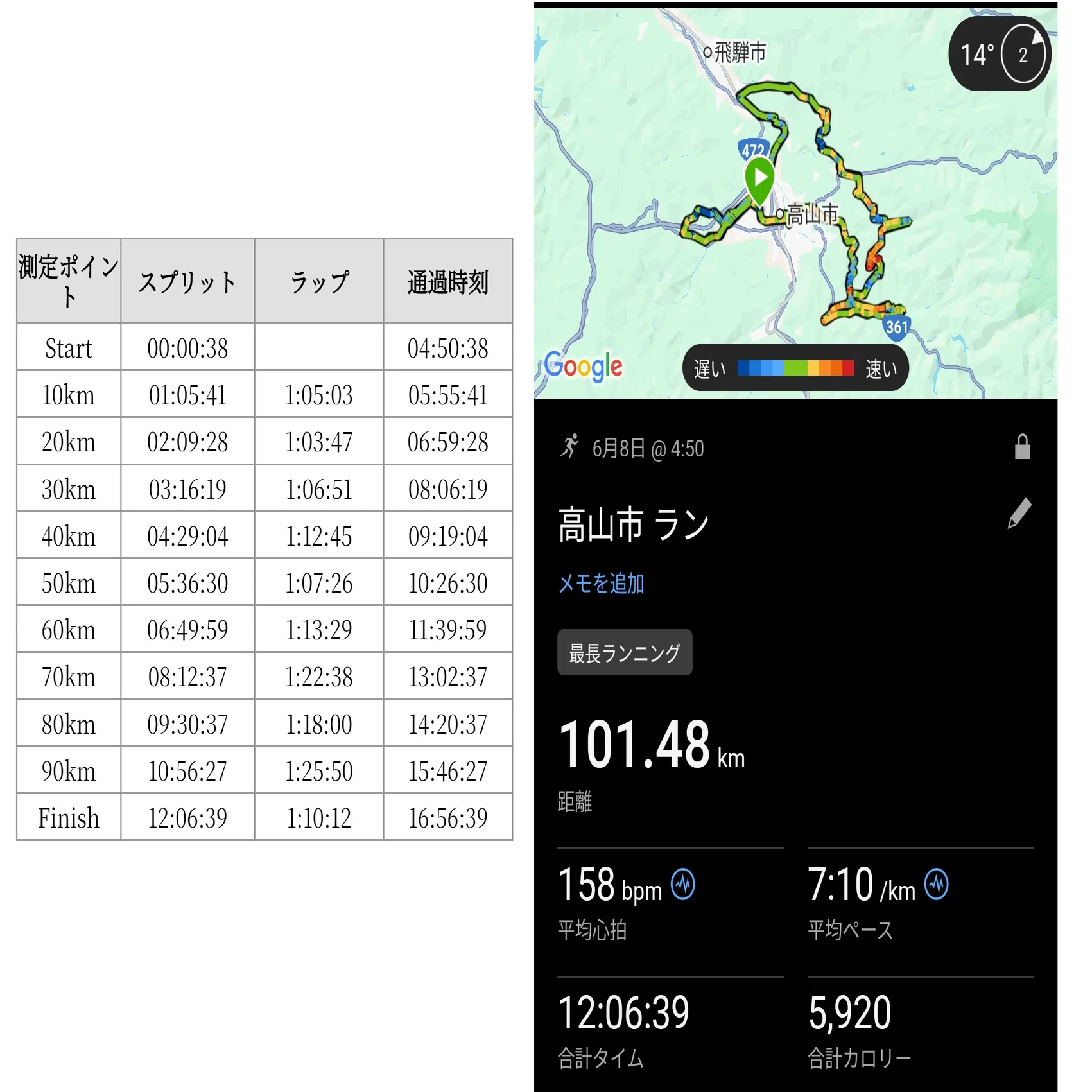 飛騨高山ウルトラマラソン2025（前編）｜ちまき