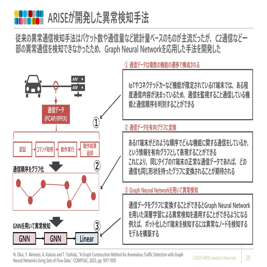 2025年度 人工知能学会 全国大会に参加しました｜ARISE analytics