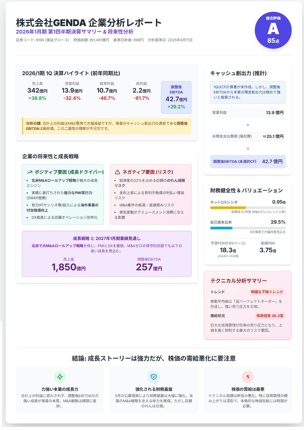株式会社GENDA (9166) 2025年6月11日発表 2026年1月期 第1四半期