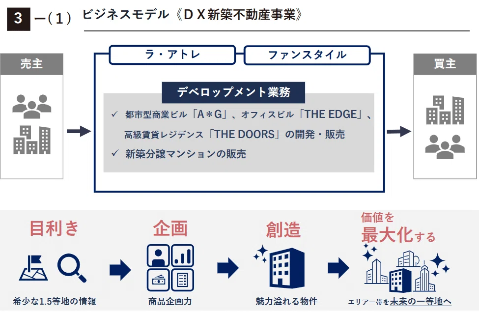 LAホールディングス（2986）銘柄分析】 ニッチ戦略で高収益を追求する