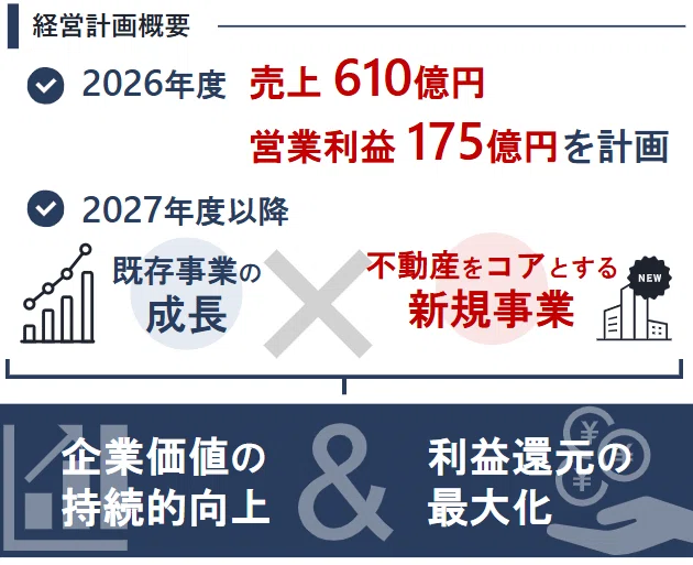 LAホールディングス（2986）銘柄分析】 ニッチ戦略で高収益を追求する