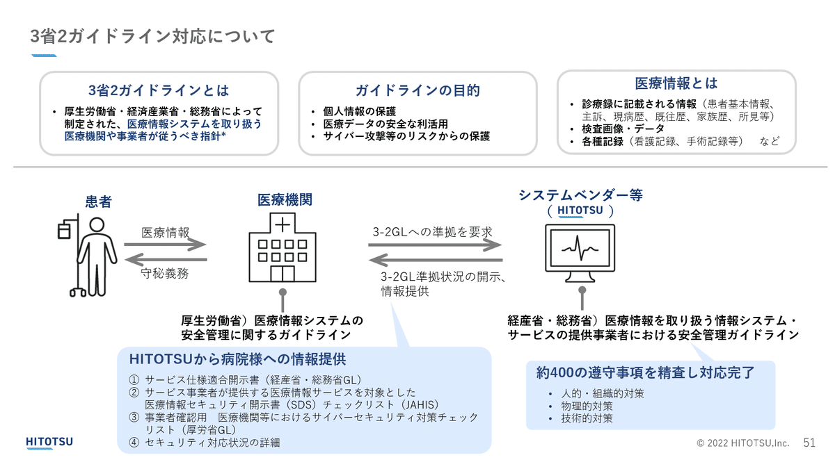 よくあるご質問／Linkのセキュリティ対策について教えてください