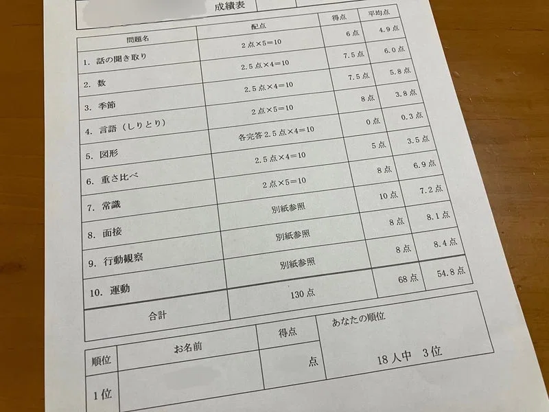 塾なし小学受験合格｜3歳頃から家庭でしていた事｜さや｜知育ママ歴12