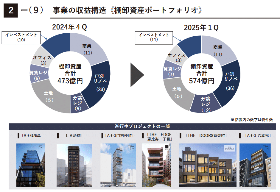 資産家感覚　ビジネスビルディング こんにちは！ 商店主・個人事業主DXコンサルティング型