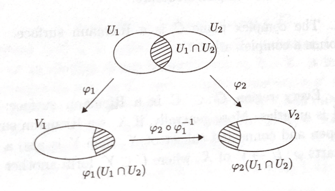 リーマン面 リーマン面上の関数たち（1）｜ari1110