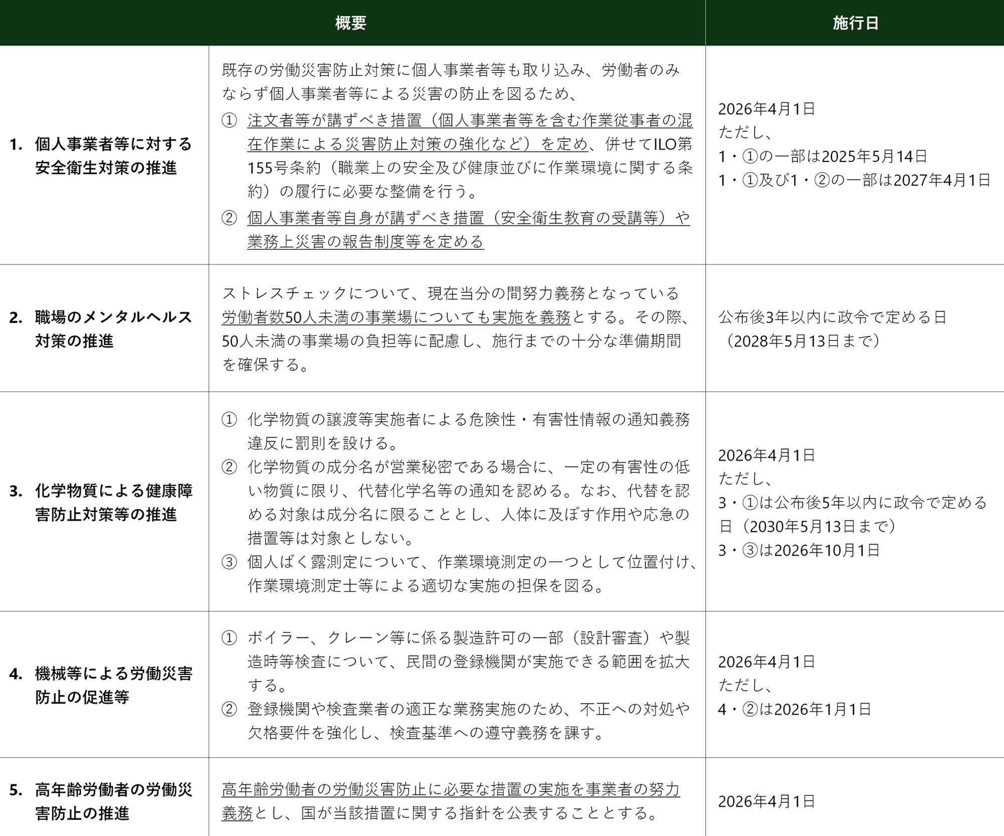【中古】 職場の災害防止/労働政策研究・研修機構/労働省労働基準局 日本労働研究雑誌 販売号一覧｜労働政策研究・研修機構（JILPT）