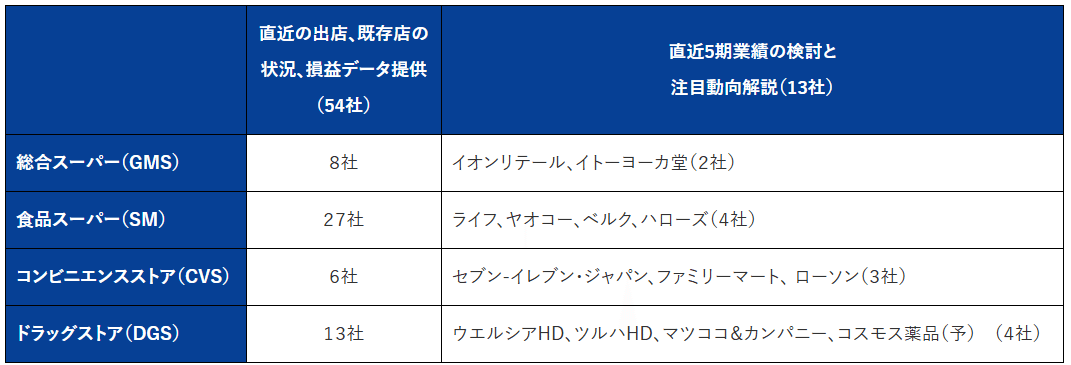 ーGMS、SM、CVS、DGS各業態有力チェーンの業績と展開