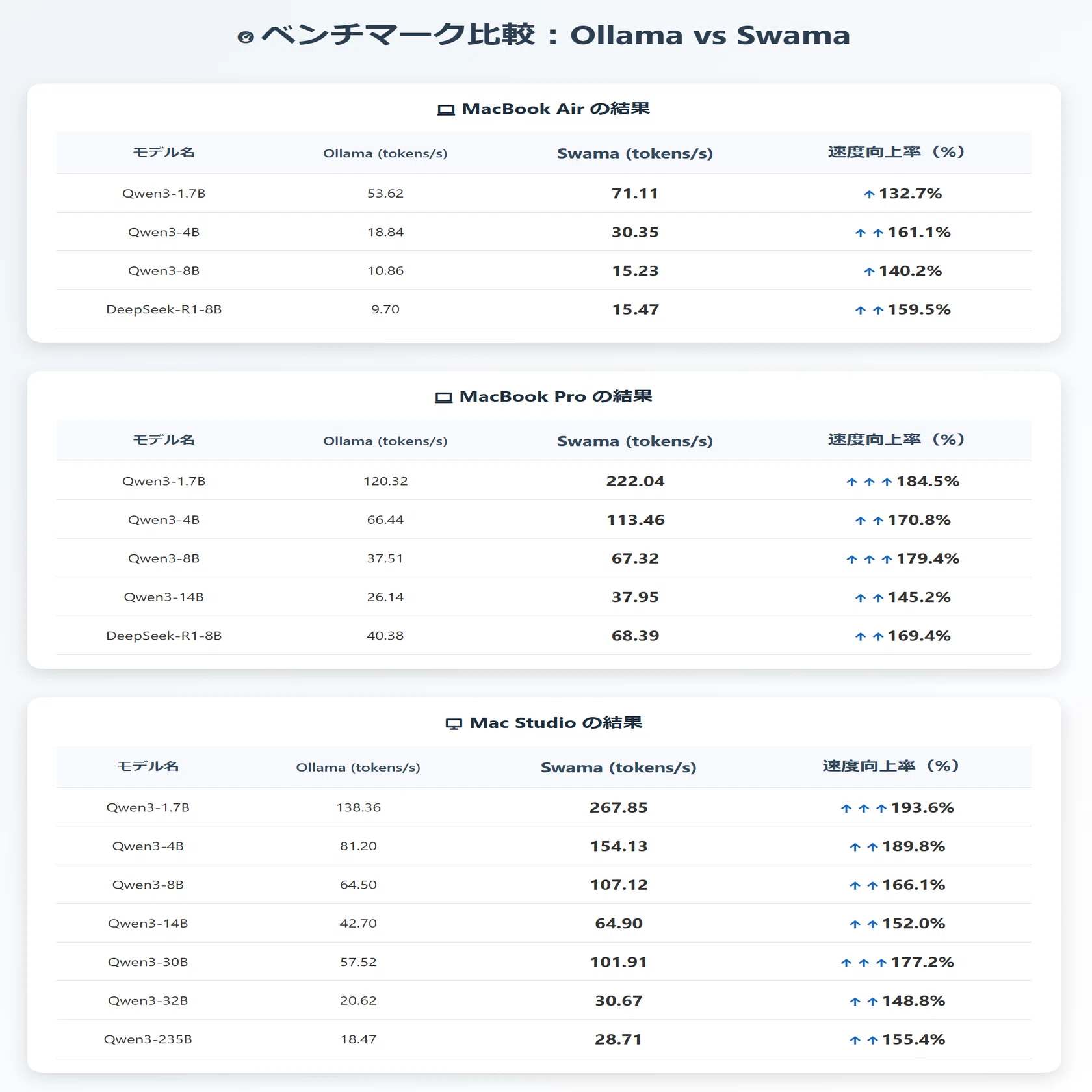 Trans-N、MacOSに最適化したローカルLLM実行基盤「Swama」を公開｜Trans-N