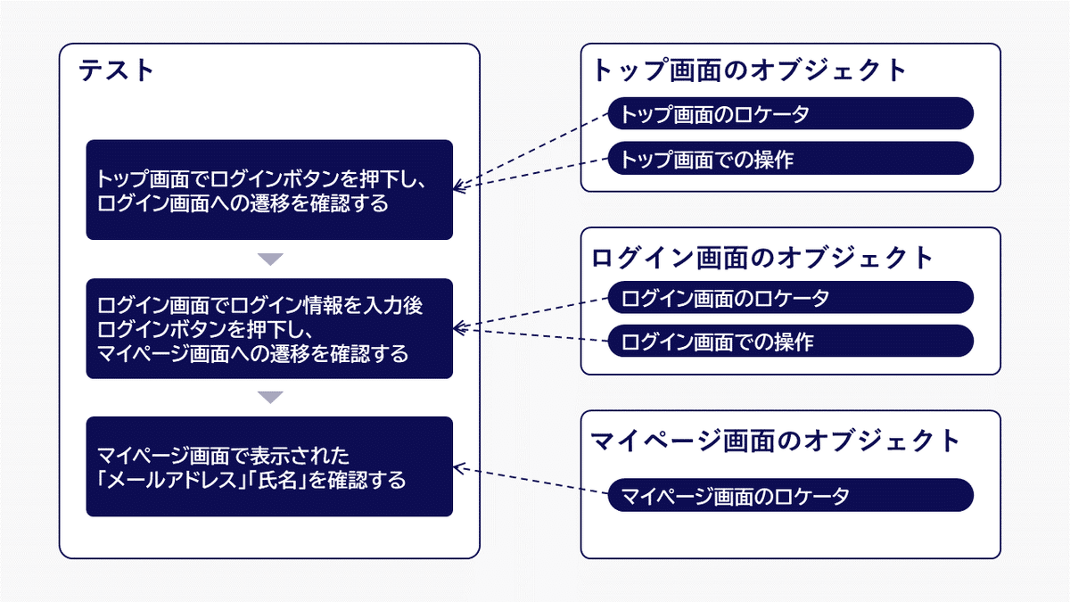 pomページ アシトレスニーカー – BMZ公式