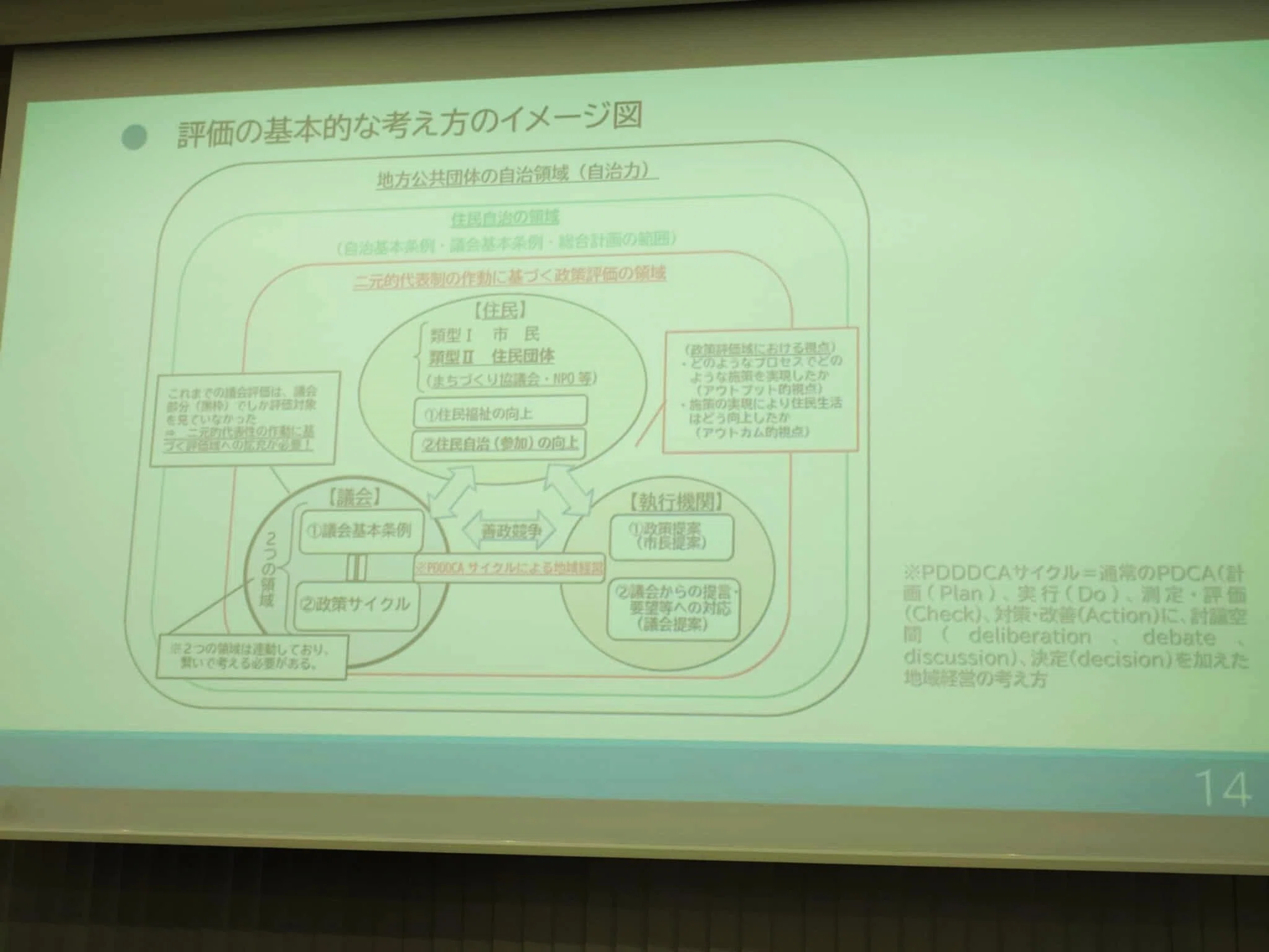 地方議会からの政策サイクル』と成熟度評価モデル、議会DXのミライ