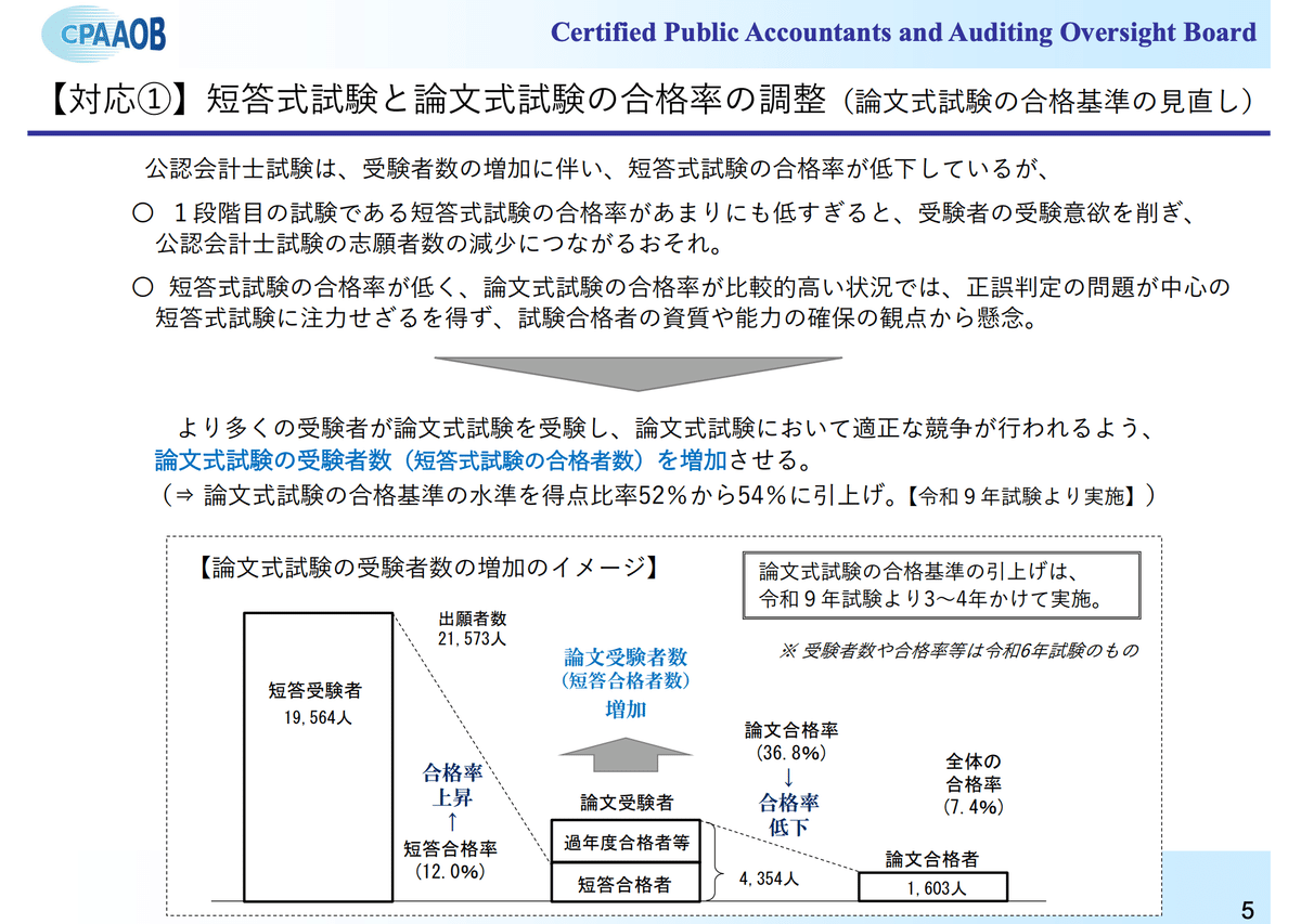 最新版】公認会計士試験の『バランス調整』をわかりやすく解説
