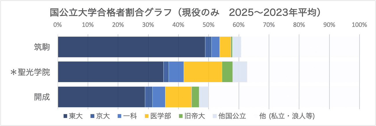 中受過去問 筑駒・開成・聖光 中学受験算数】筑駒中入試問題に挑戦！補助線を引きまくれ！基礎