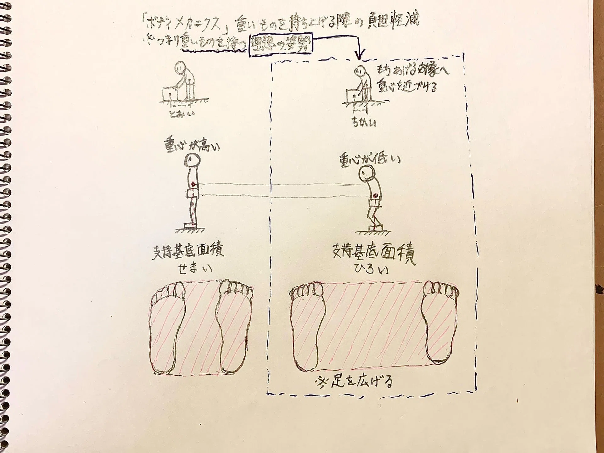 ボディメカニクス と は