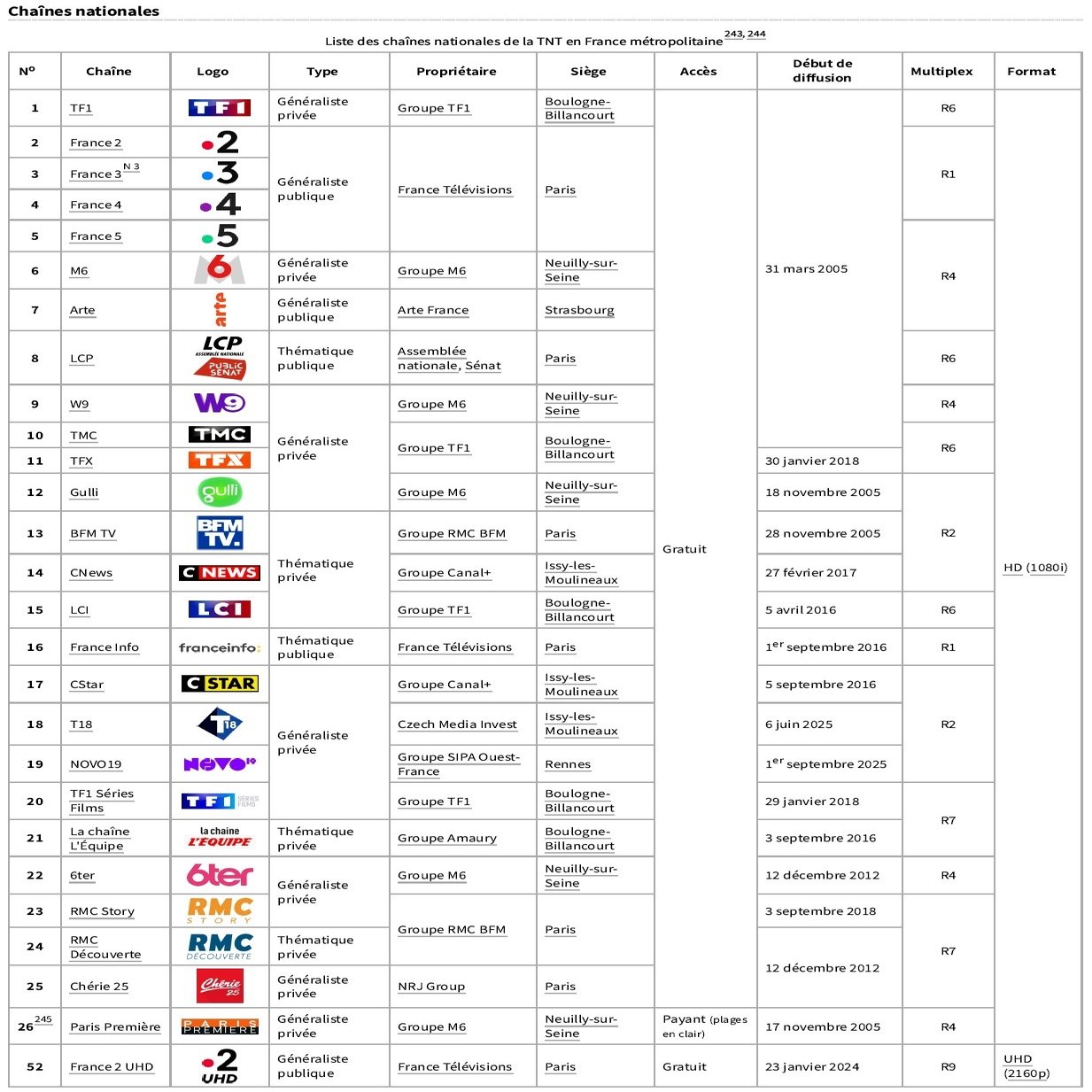 海外と日本のテレビニュース・報道番組を見比べる】（7）フランスの概況｜独自の戦い