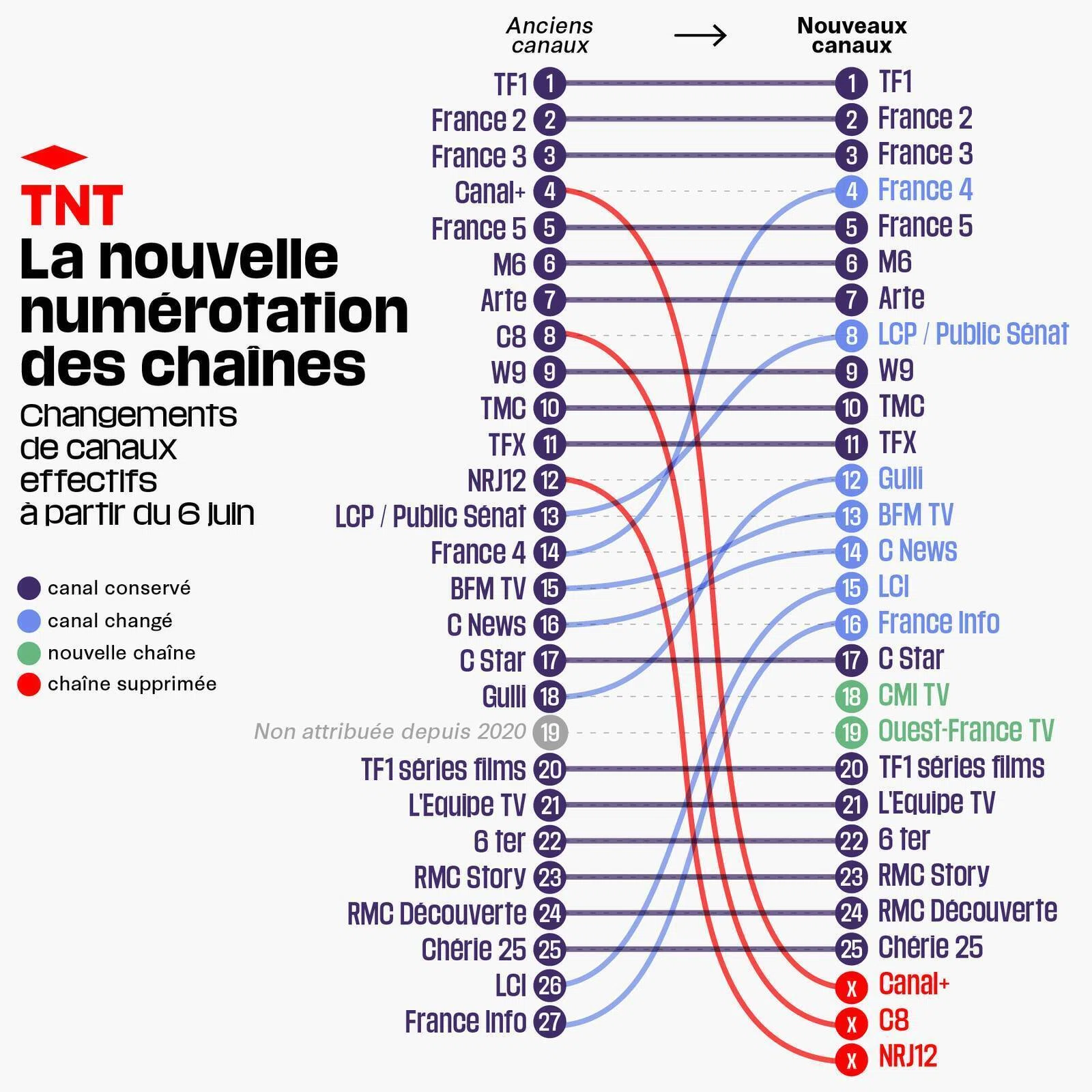 海外と日本のテレビニュース・報道番組を見比べる】（7）フランスの 
